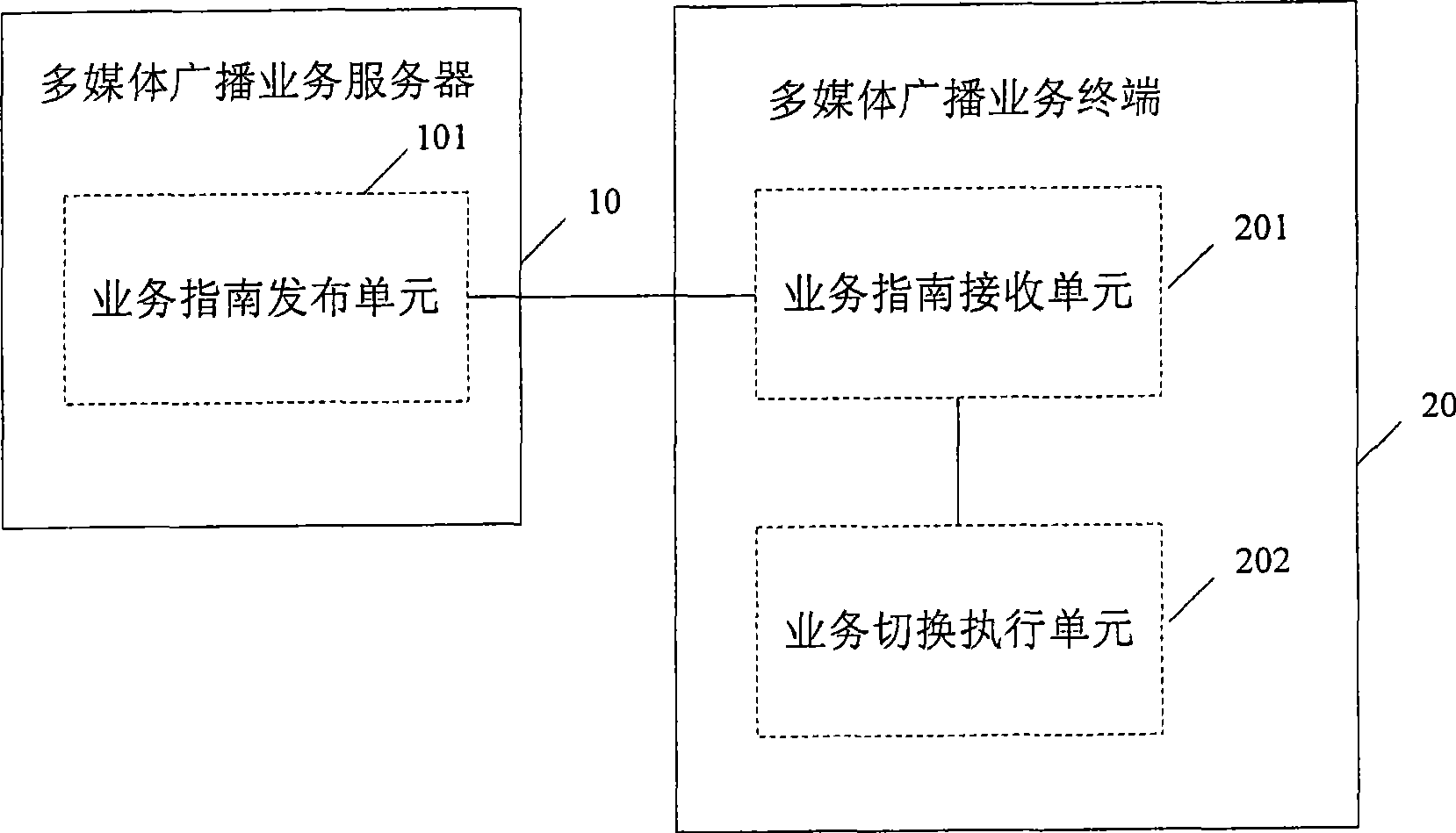 Control method, system and terminal for multimedia broadcasting service