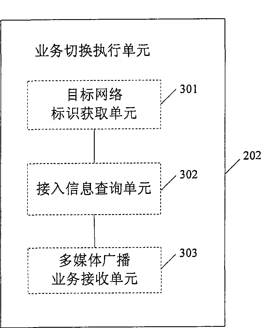 Control method, system and terminal for multimedia broadcasting service