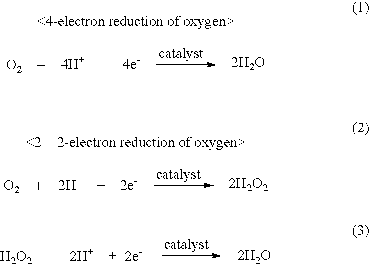 Catalyst material and process for preparing the same