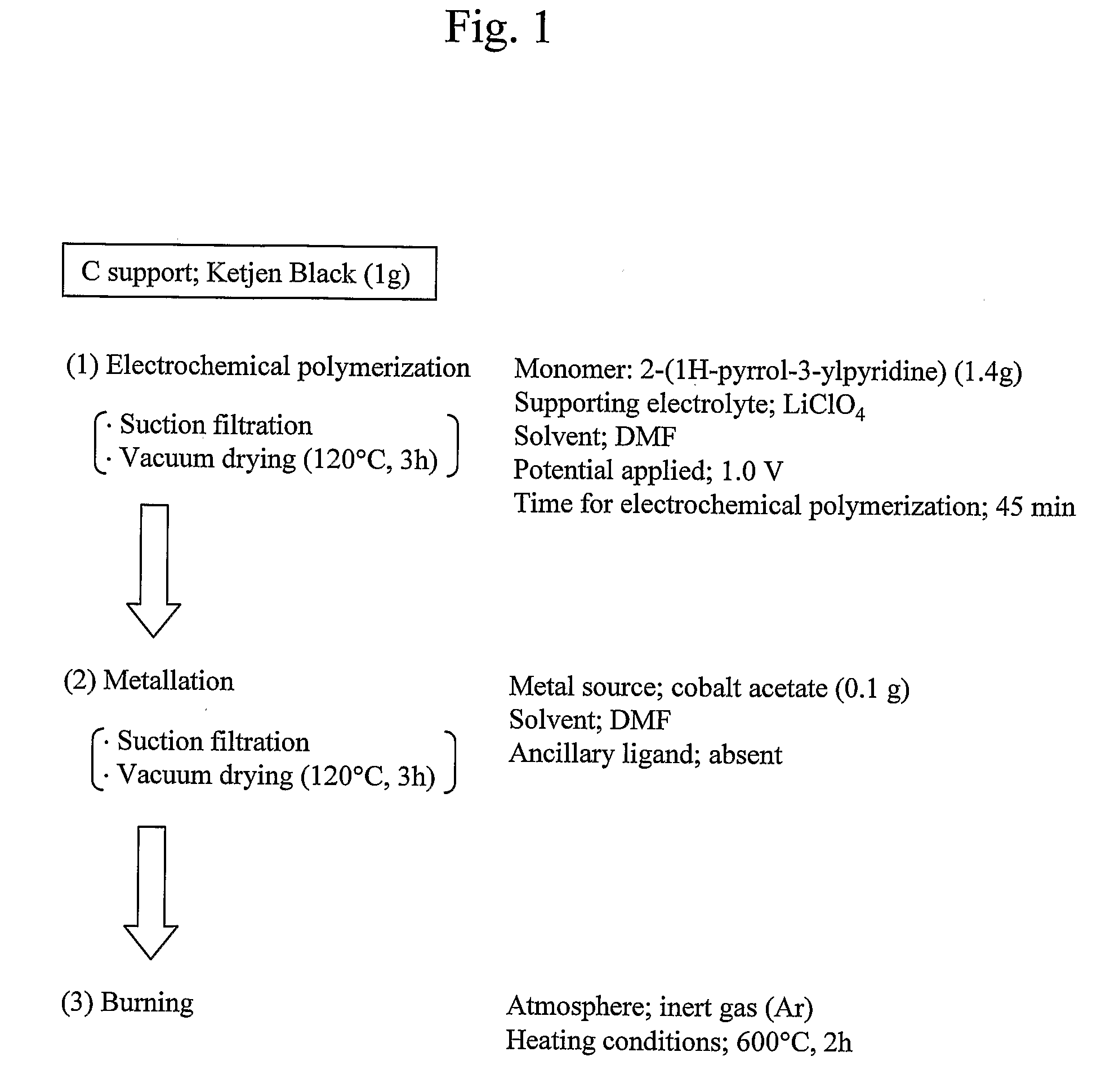 Catalyst material and process for preparing the same