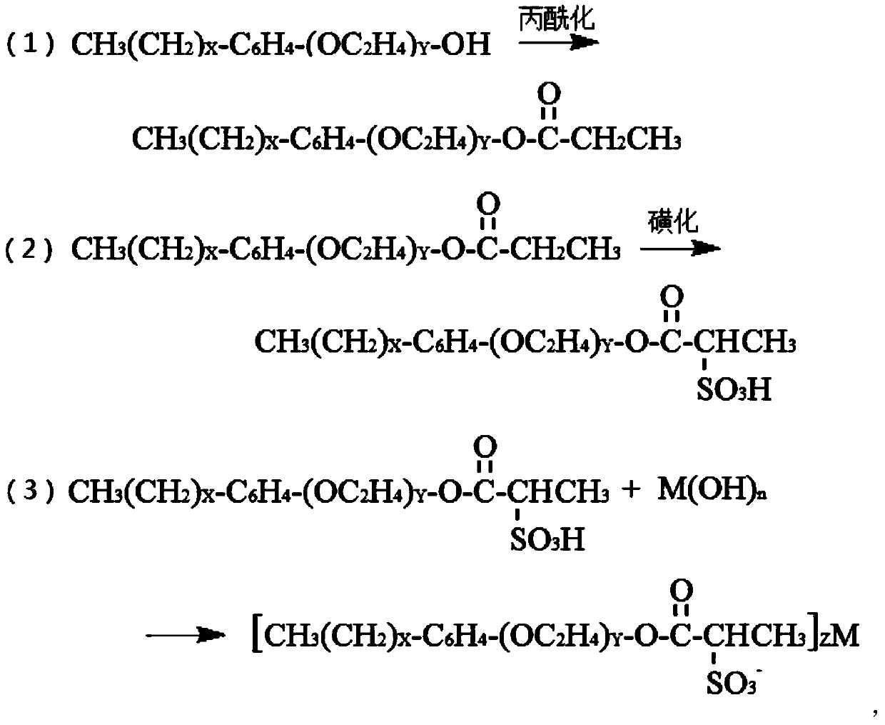 A kind of hydrothermal cracking catalytic viscosity reducer and preparation method thereof