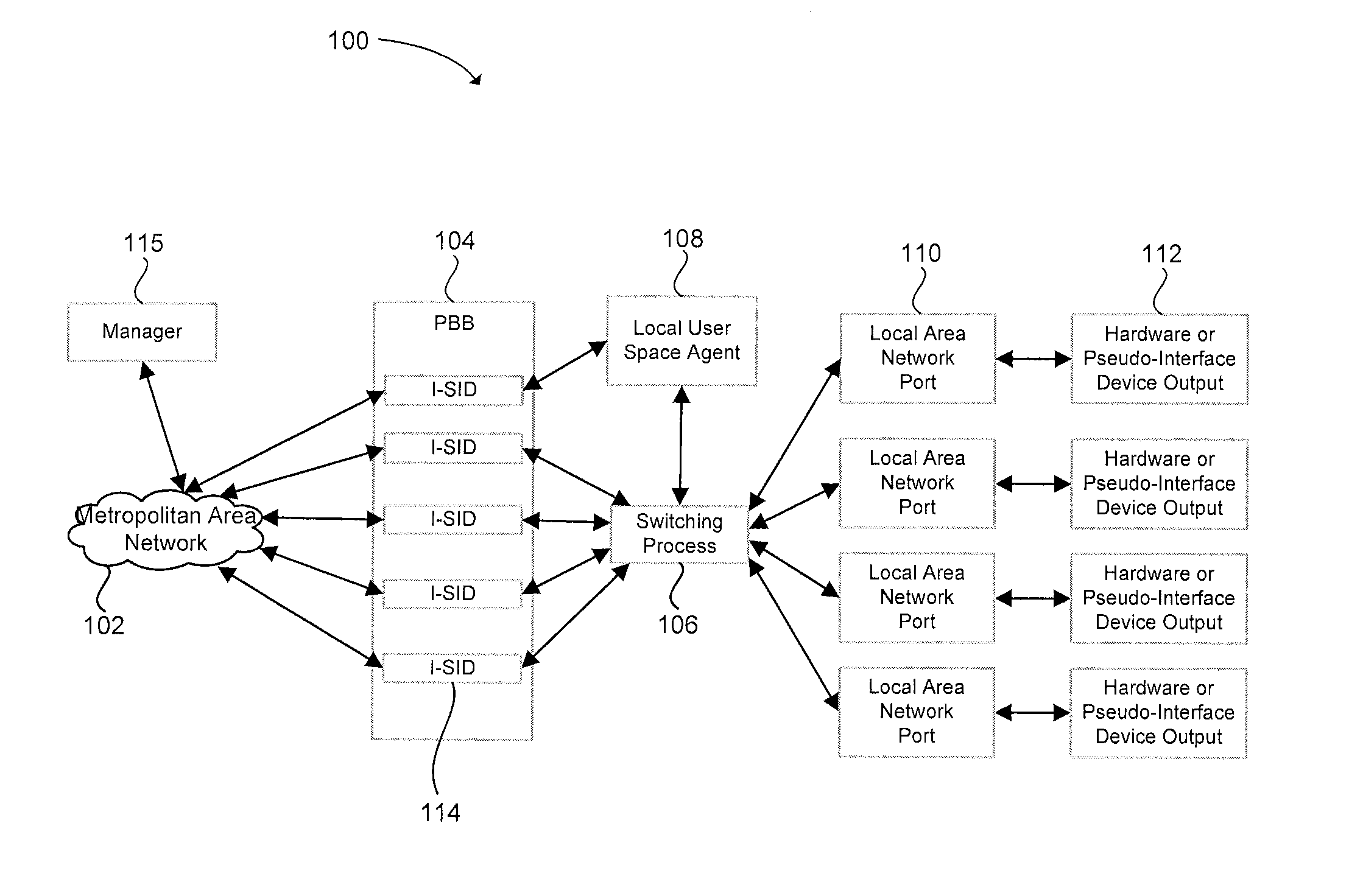 System and method to provide multiple private networks using pbb