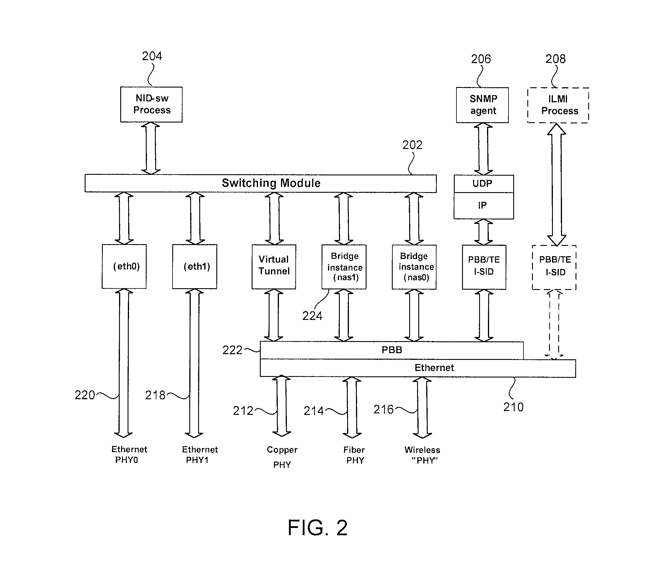 System and method to provide multiple private networks using pbb