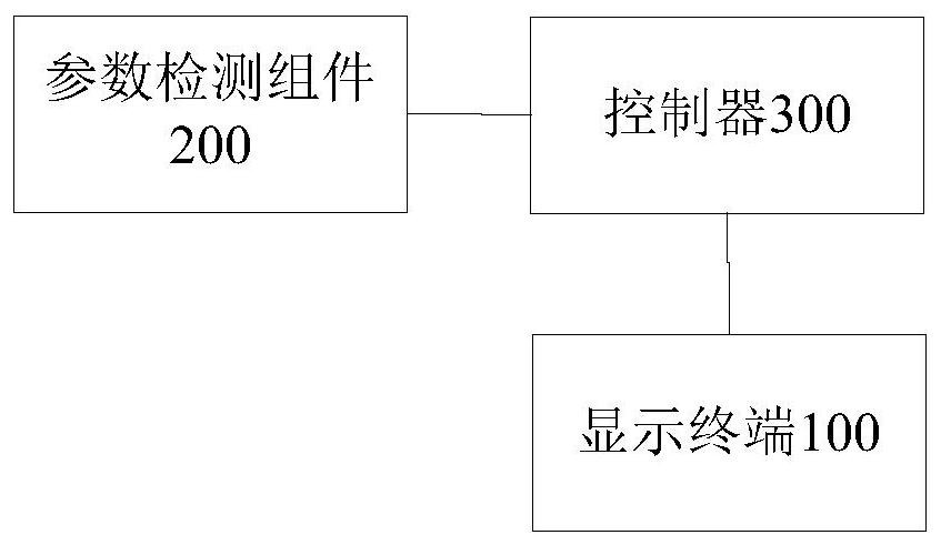 Emergency working condition prompt system and vehicle based on vehicle display terminal