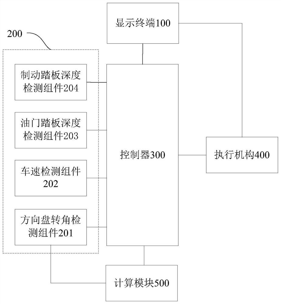 Emergency working condition prompt system and vehicle based on vehicle display terminal