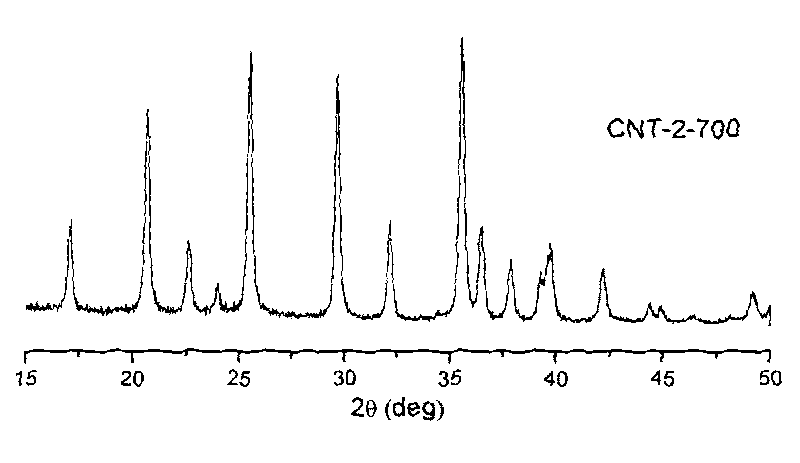 Preparation method of composite cathode material of lithium iron phosphate and carbon nano-tubes