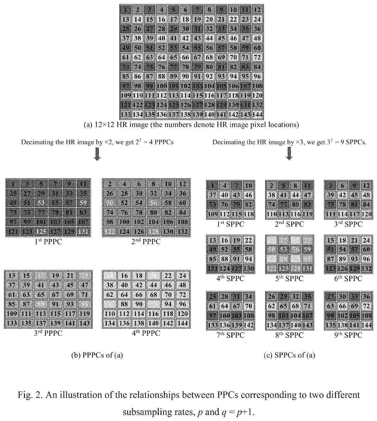 Image upsampling by learning pairs of low-resolution dictionaries using a structured subspace model