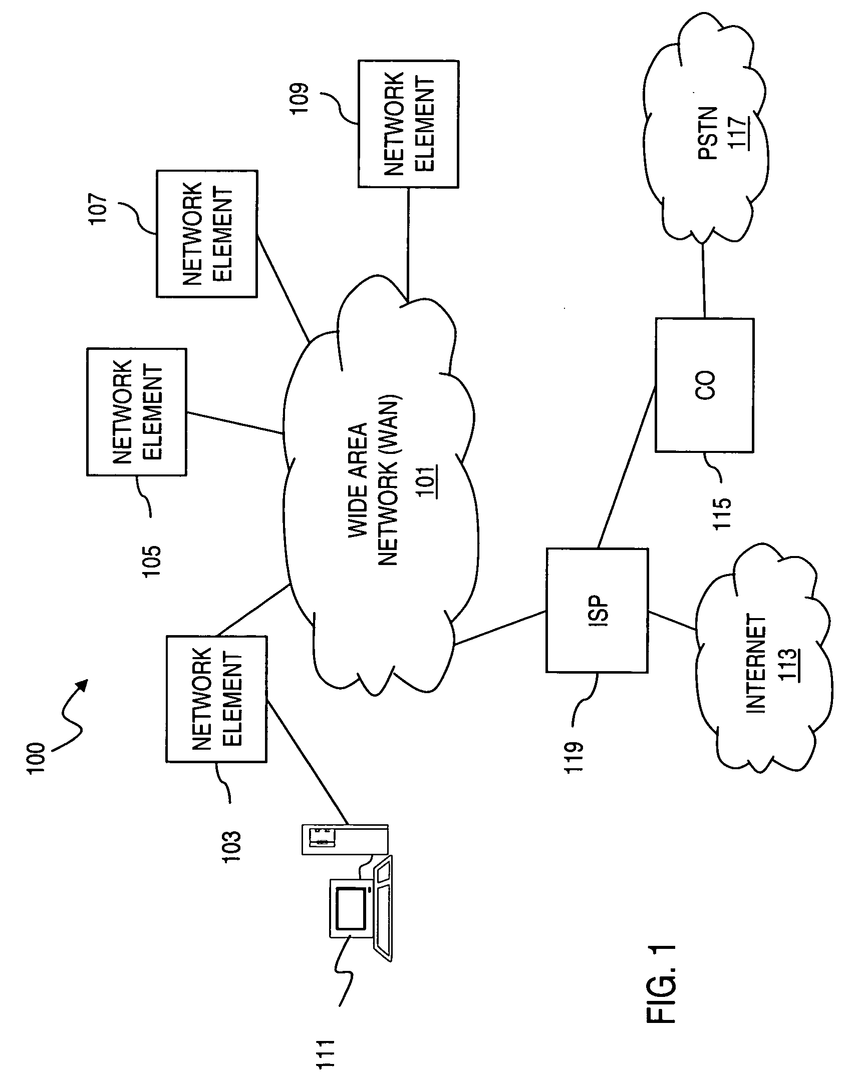 Method and system for providing committed information rate (CIR) based fair access policy