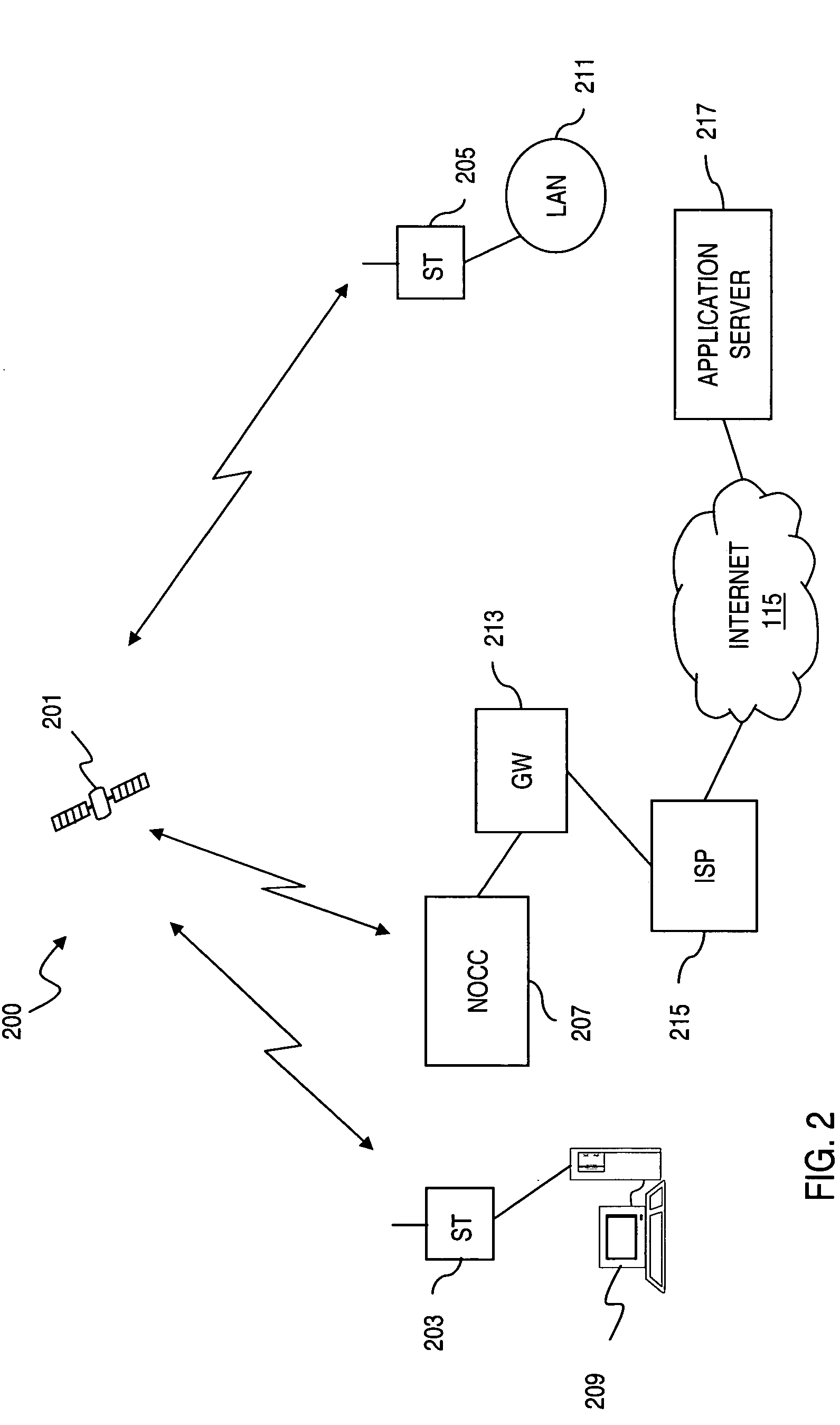 Method and system for providing committed information rate (CIR) based fair access policy