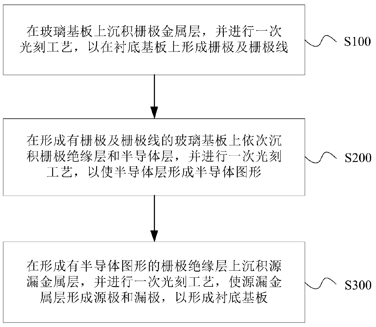 Array substrate, display panel and manufacturing method of array substrate