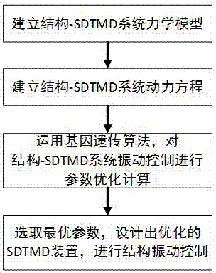 Optimal design method of double-layer tuned mass damper based on connection stiffness