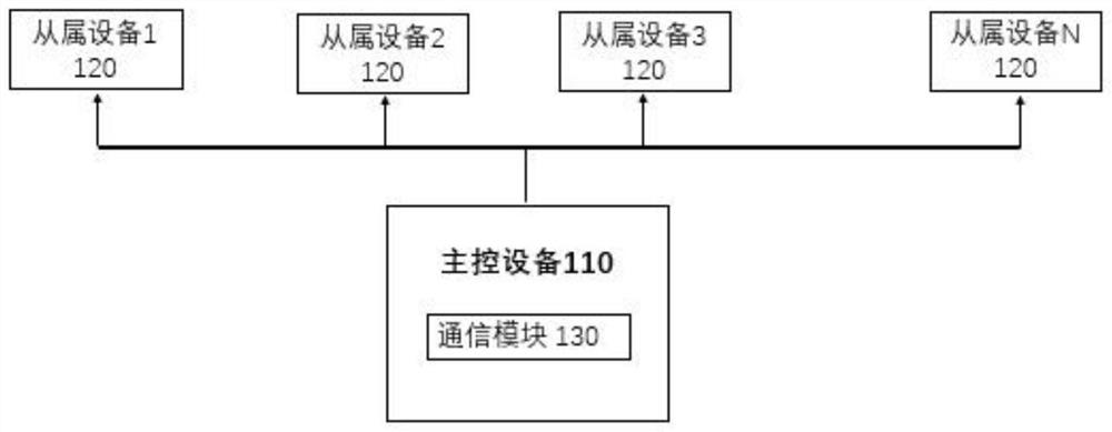 Network distributed server and resource allocation method thereof