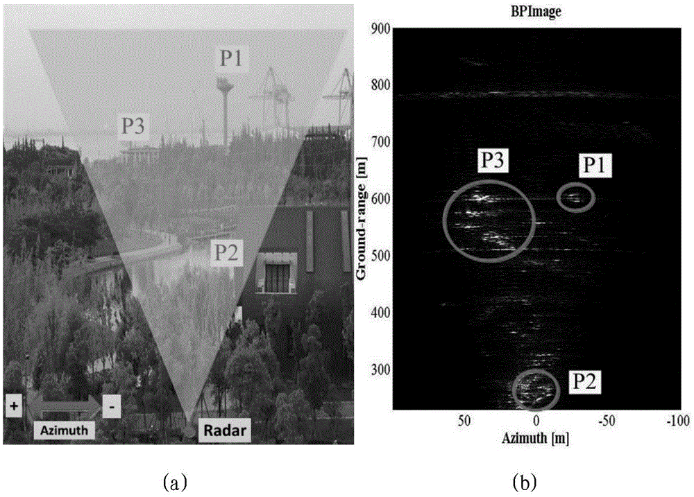 Deformation monitoring method of ground-based SAR in severe temporal decorrelation areas