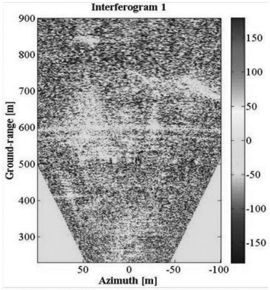 Deformation monitoring method of ground-based SAR in severe temporal decorrelation areas