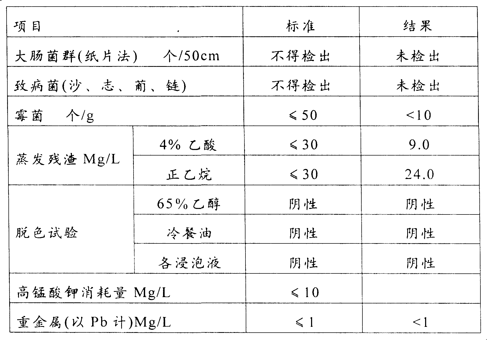 Biodegradable dishware and its producing method