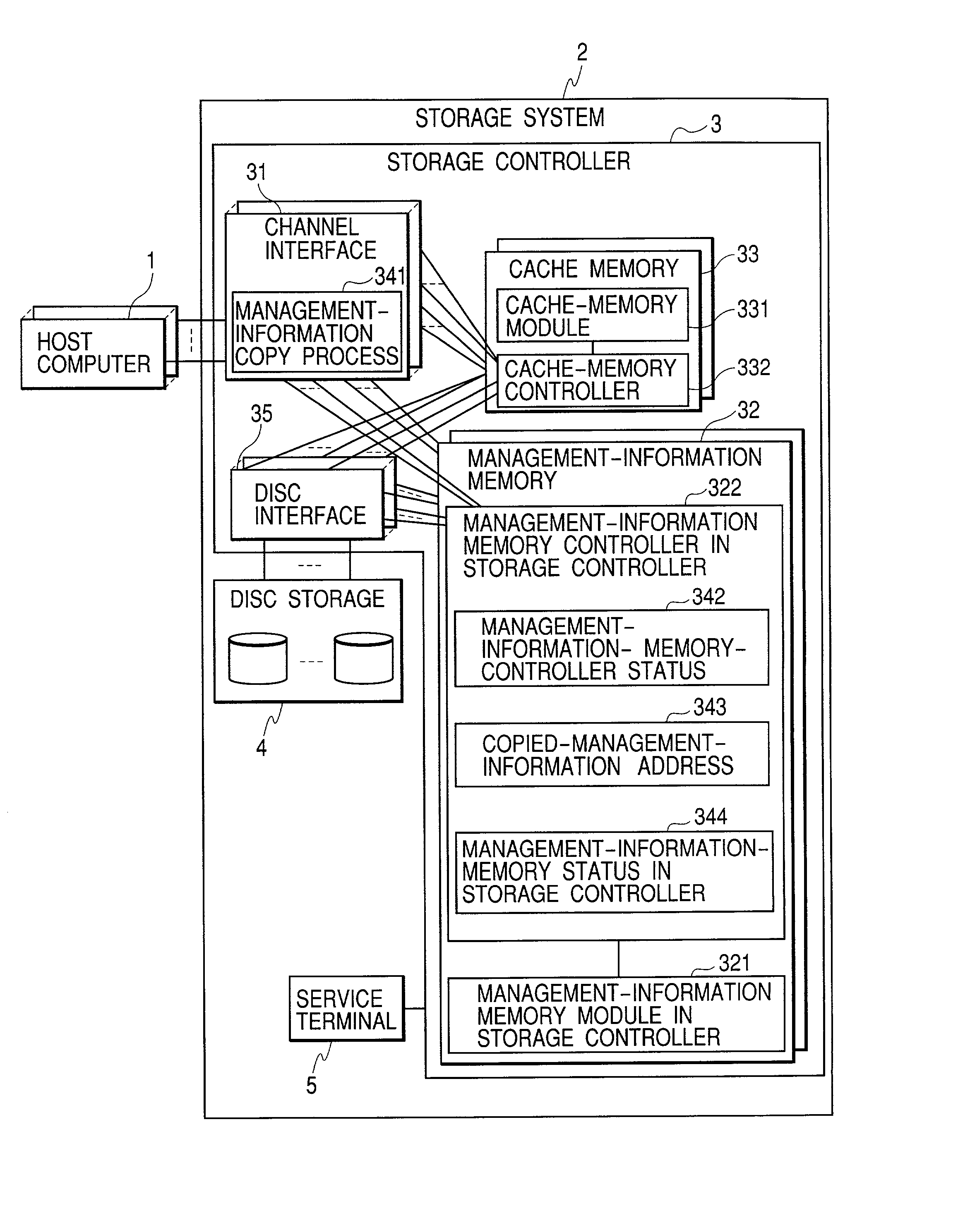 Storage system and method of configuring the storage system
