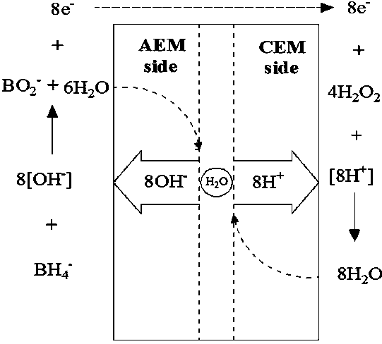 Bipolar membrane type direct borohydride fuel cell