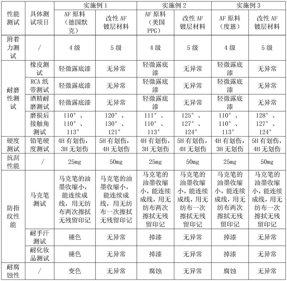 A kind of modified af coating material and its preparation method and application