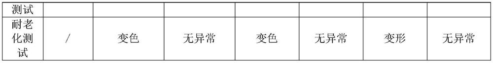 A kind of modified af coating material and its preparation method and application