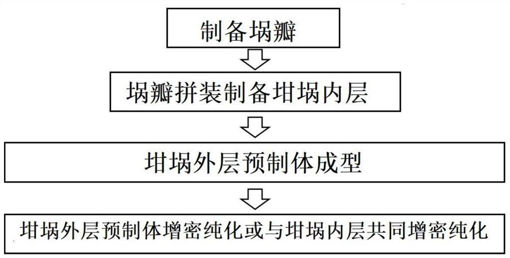 A kind of charcoal/charcoal crucible and its manufacturing method