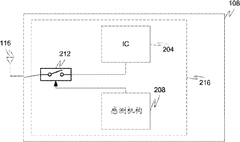 Directional sensing mechanism and communications authentication