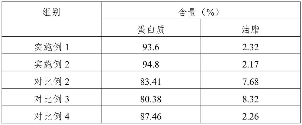 Preparation technology of fructus cannabis protein powder