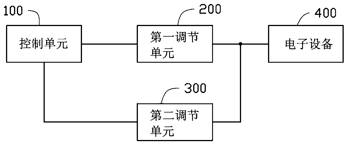 Backlight Brightness Control System