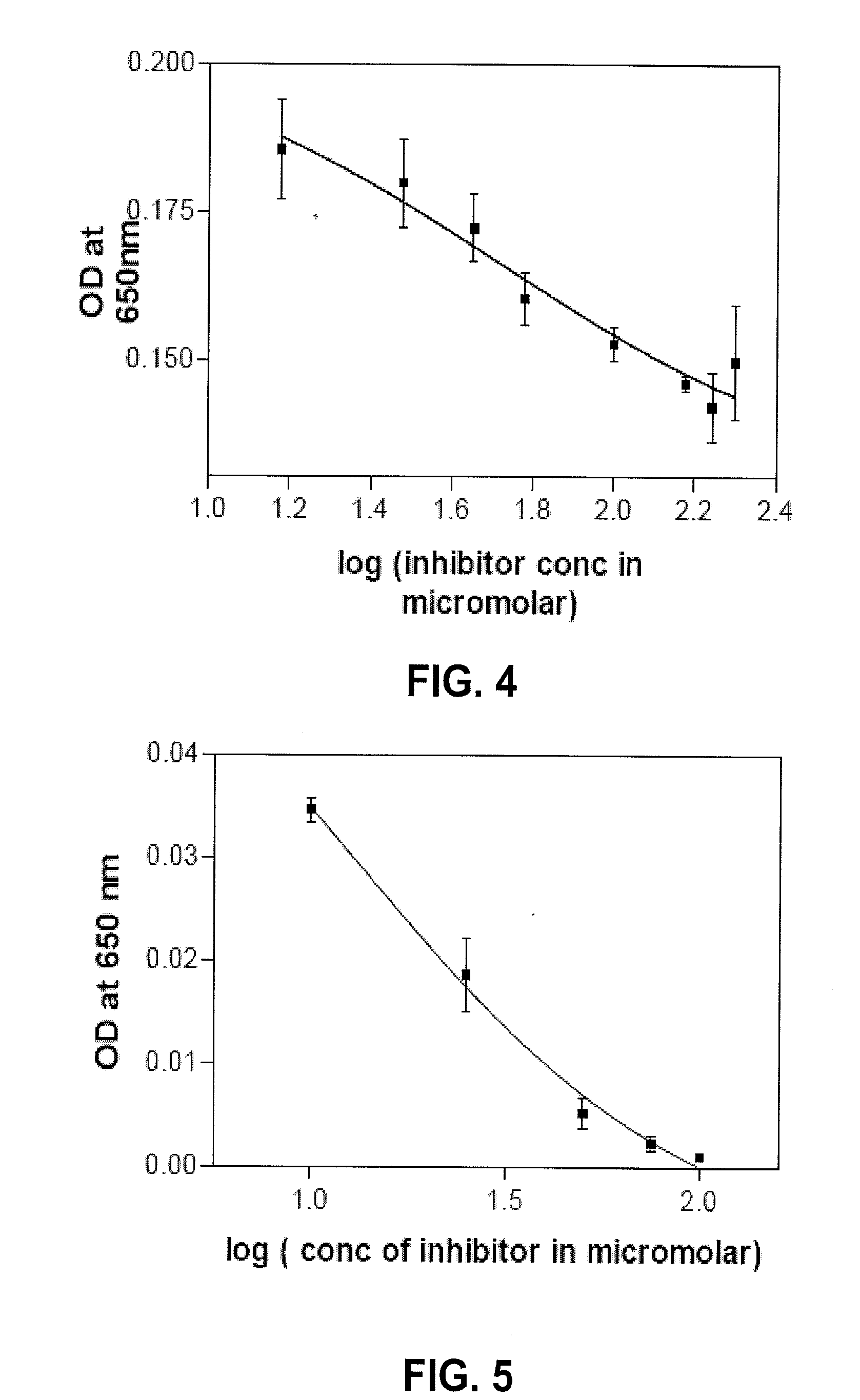 Compositions and Methods for Treatment of Cardiovascular Disease