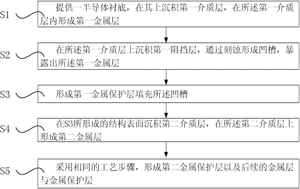 Method for improving electromigration reliability of metal connection wire