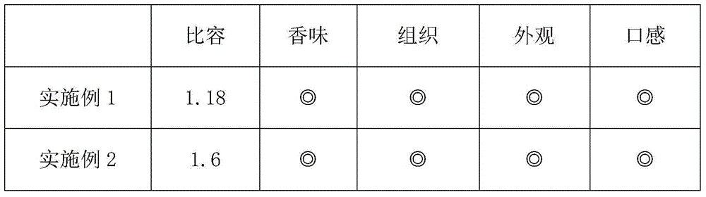 Whole-grain rice steamed sponge cake and preparation method thereof
