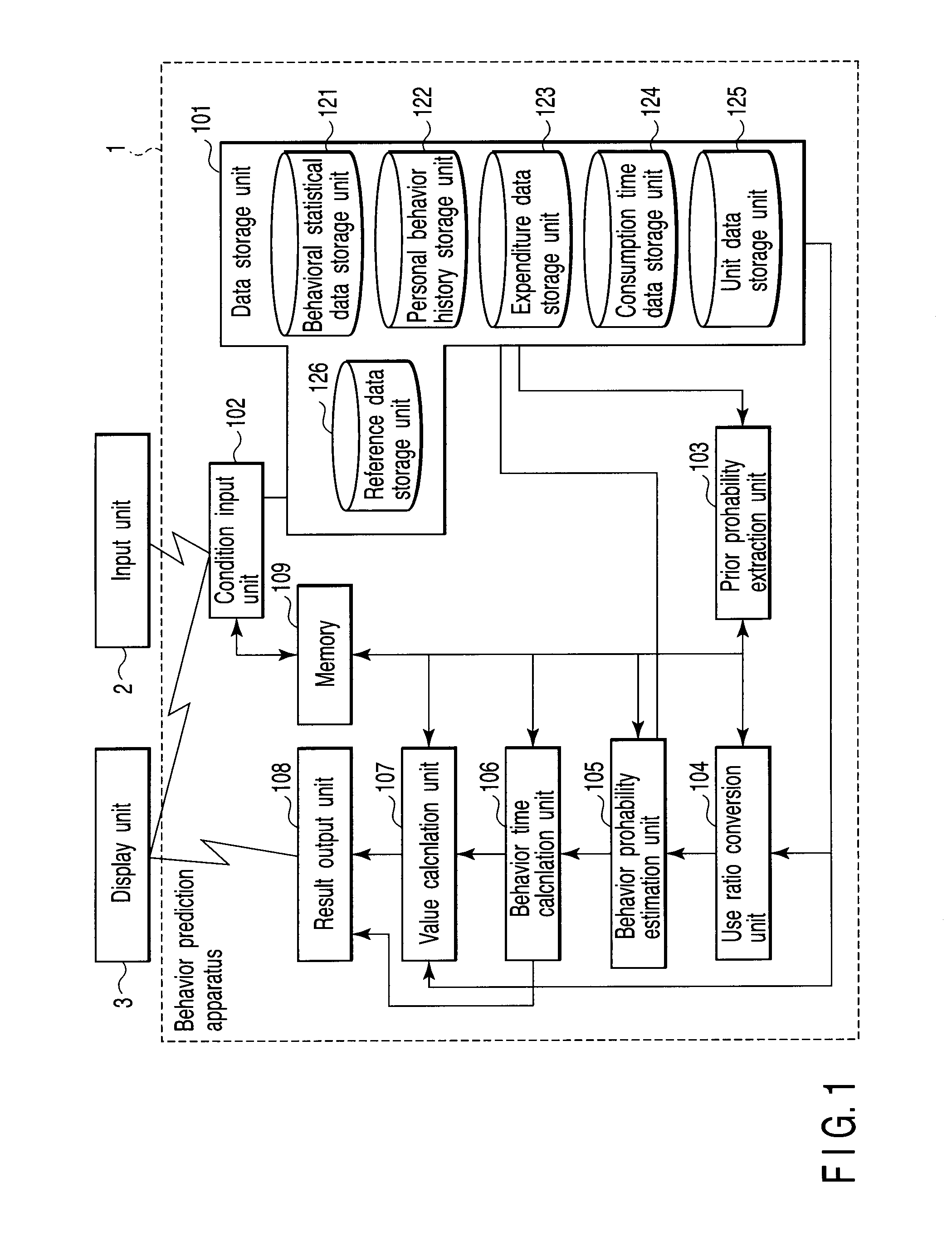 Behavior prediction apparatus and method