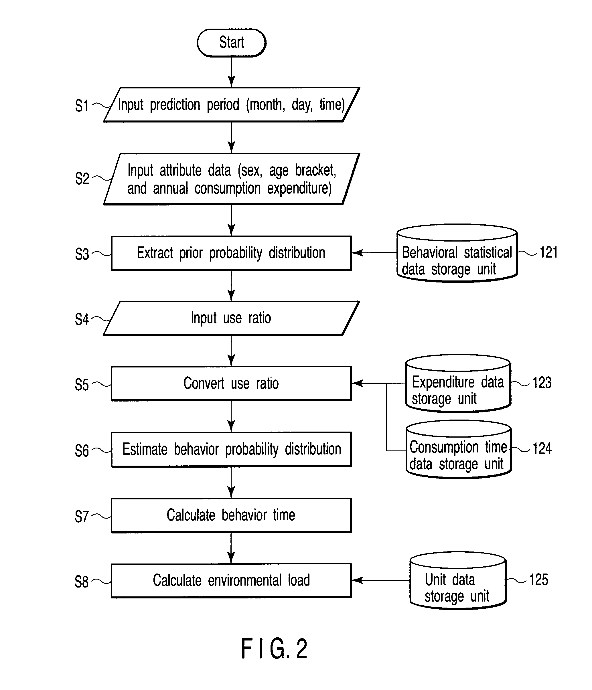 Behavior prediction apparatus and method