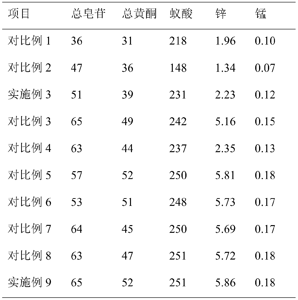 Ant honey oral liquid having effect of enhancing immunity and preparation method thereof