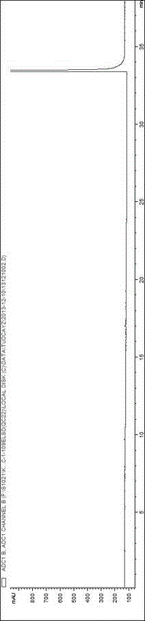 Method for detecting related substances in tauroursodeoxycholic acid