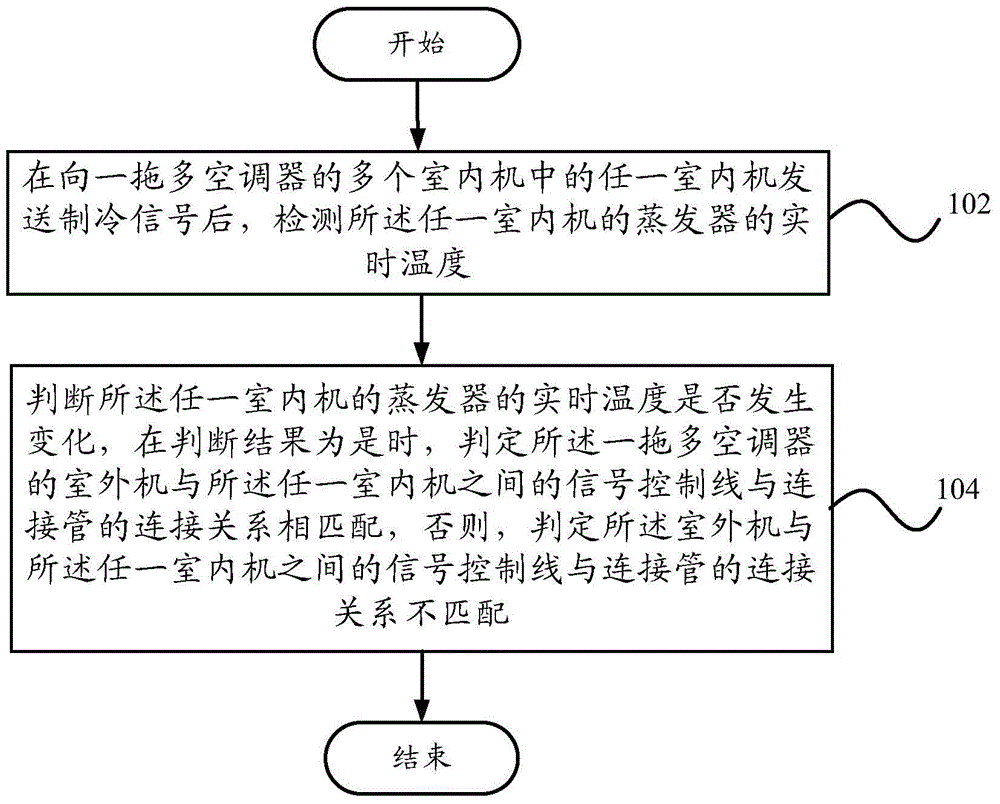 Judgment method and judgment device of connecting relation and multi-split air conditioner