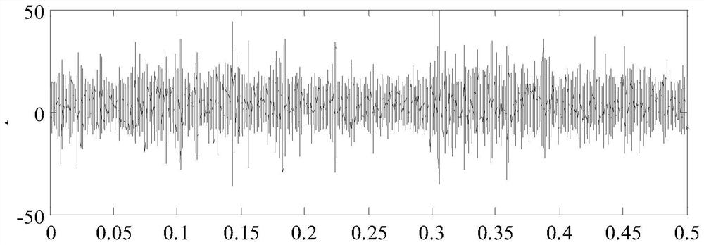 Fault diagnosis method for rolling bearings based on enhanced modulation bispectral analysis