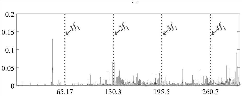 Fault diagnosis method for rolling bearings based on enhanced modulation bispectral analysis