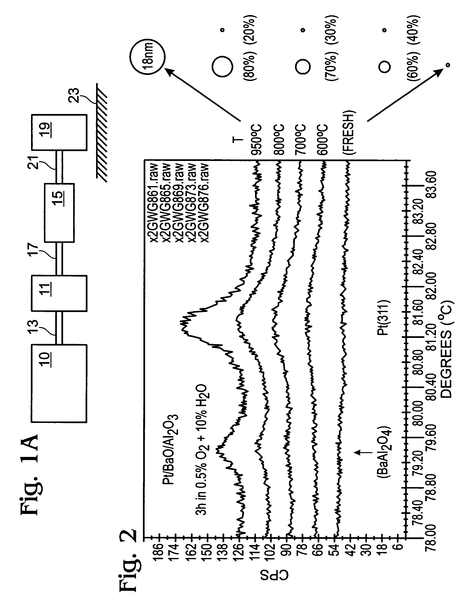 Computer device to control operation during catalyst desulfurization to preserve catalytic function
