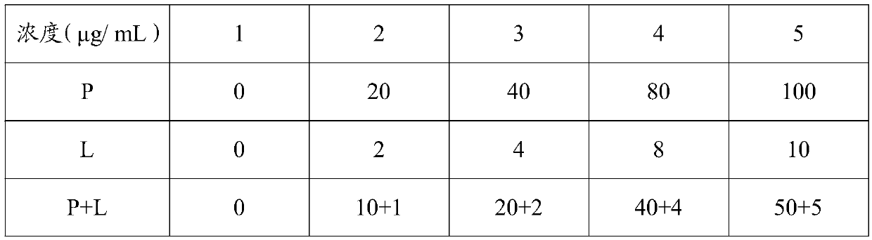 Application of quail eggs and quail egg ovomucoid in resisting allergy