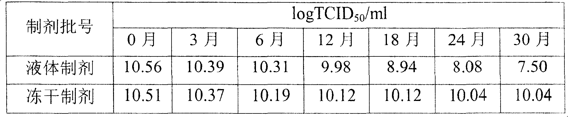 Recombinant adenovirus lyophilized preparation and preparing method thereof