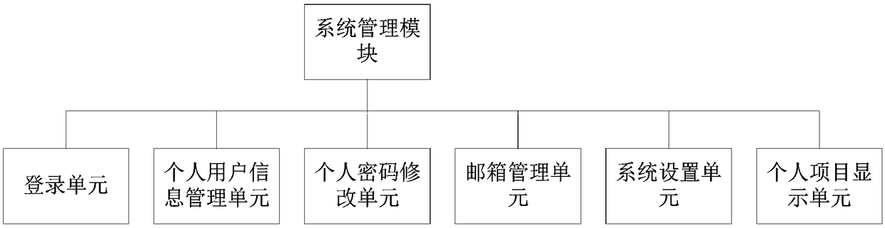 Engineering auditing system and implementation method