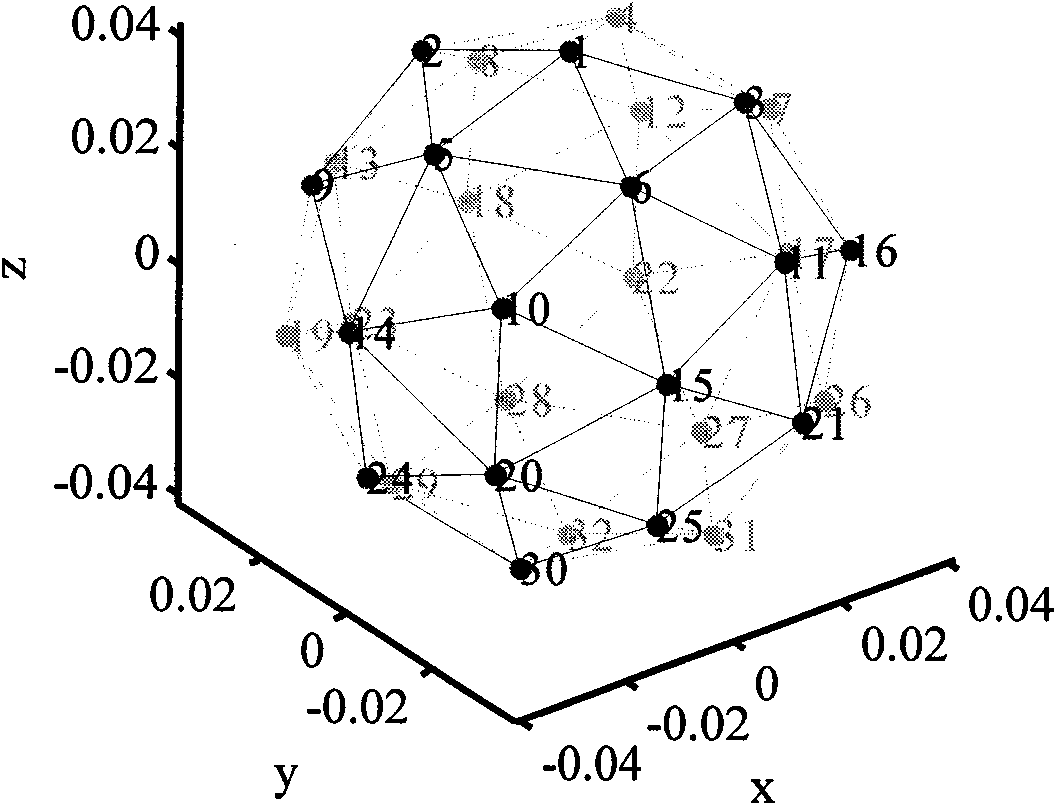 Time domain broadband harmonic region beam former and beam forming method for spherical array