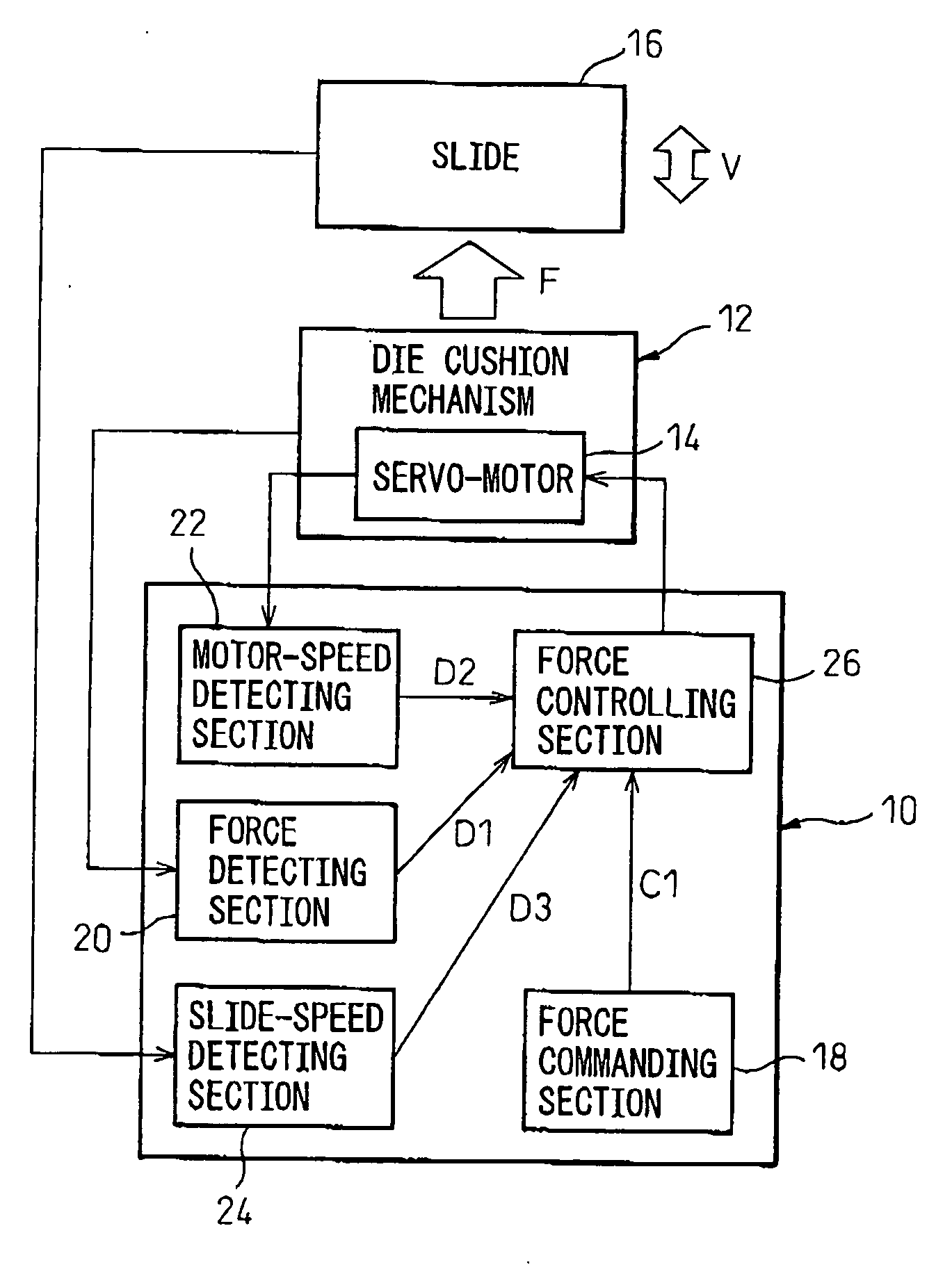Die cushion mechanism, and apparatus and method for controlling the same