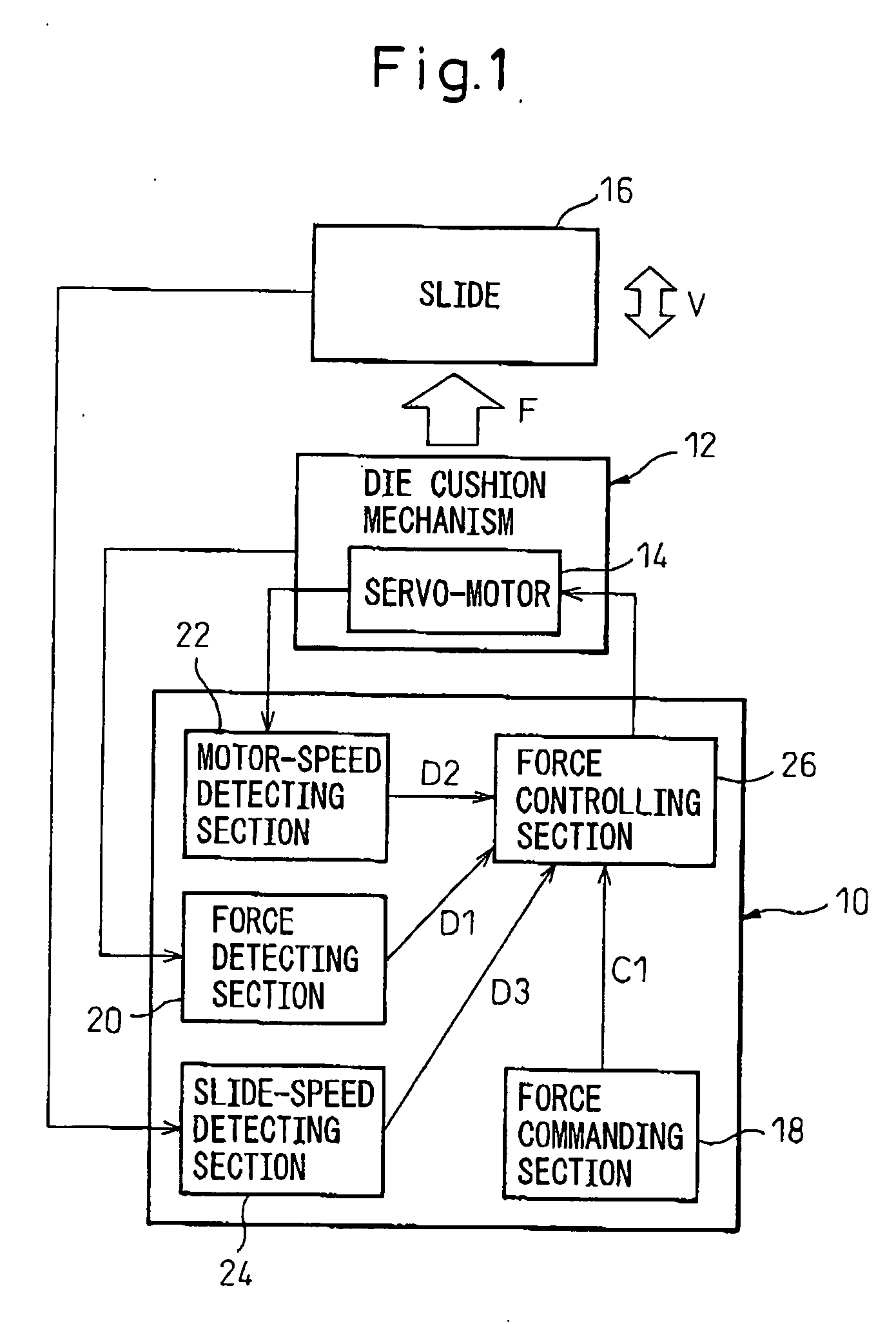 Die cushion mechanism, and apparatus and method for controlling the same