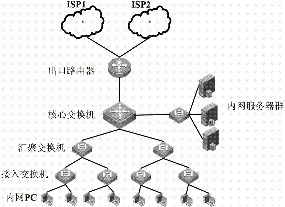 Gateway equipment and method and device for optimization of campus network export P2P (peer-to-peer) traffic