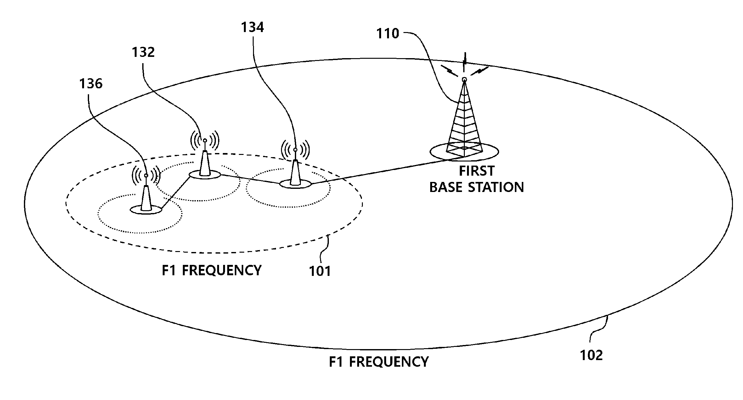 Method and apparatus for configuring dual connection in mobile communication network