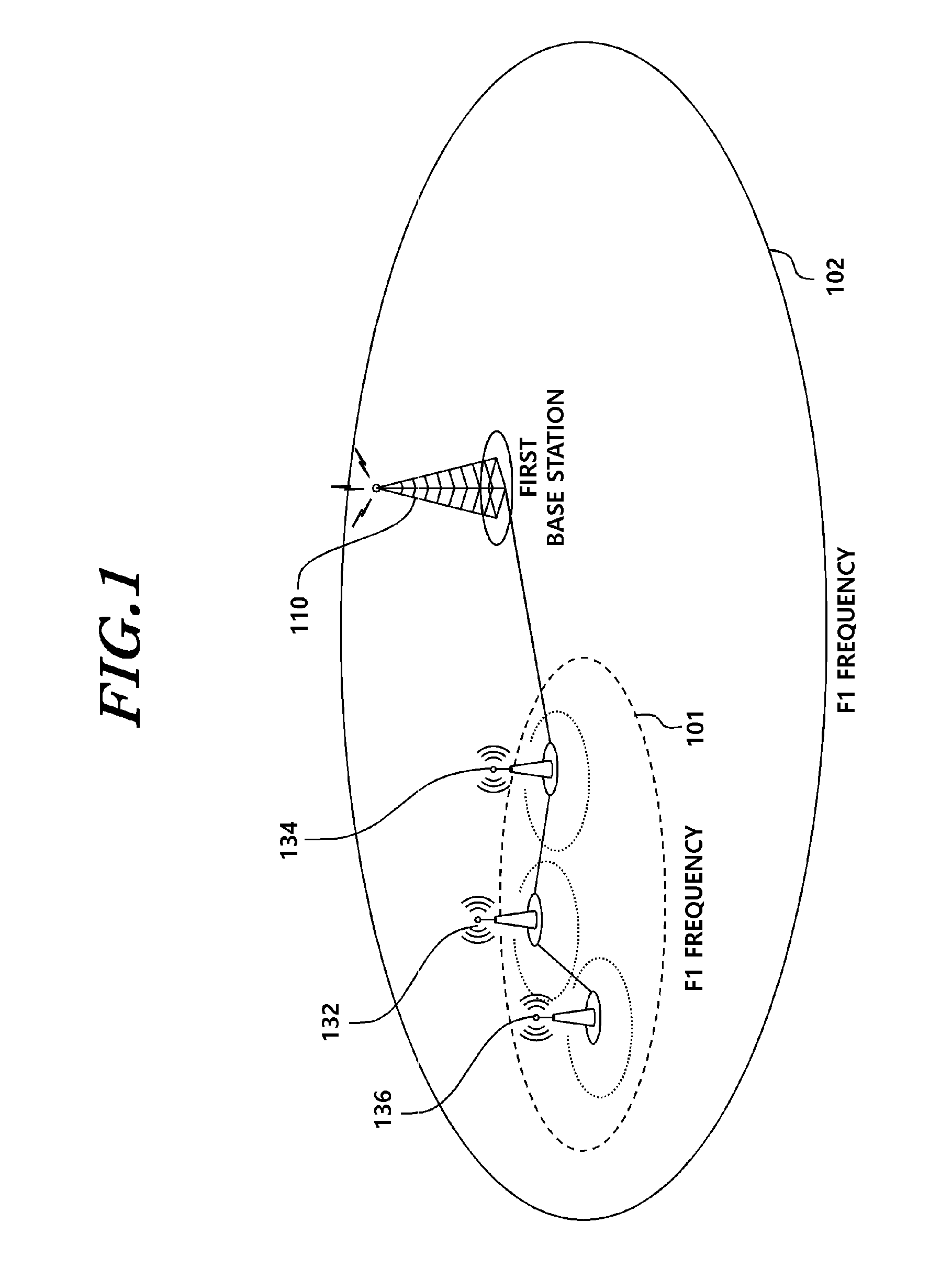 Method and apparatus for configuring dual connection in mobile communication network