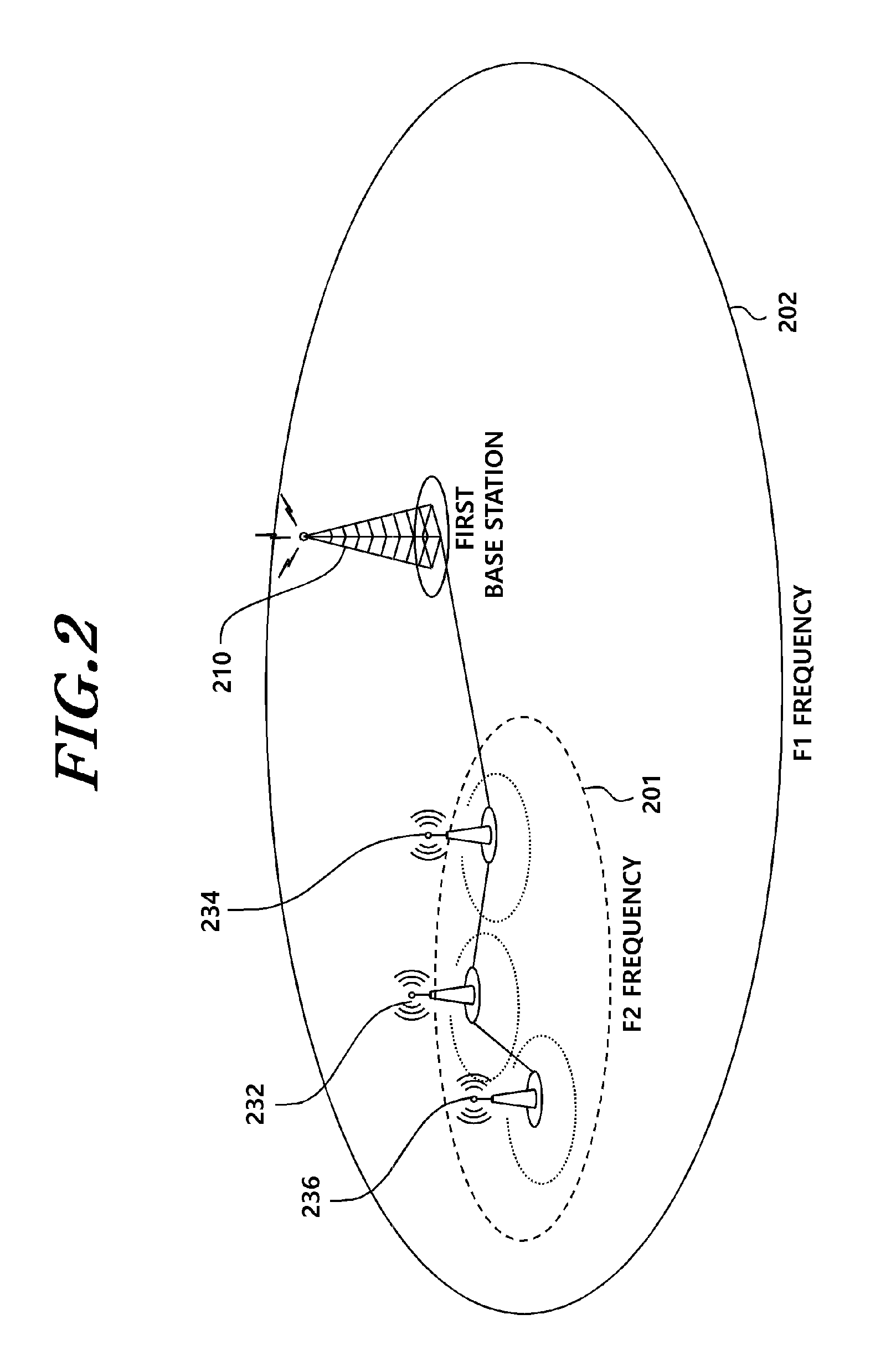 Method and apparatus for configuring dual connection in mobile communication network