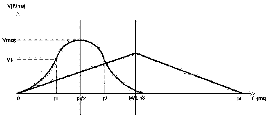 A kind of wire winding method for leather cable