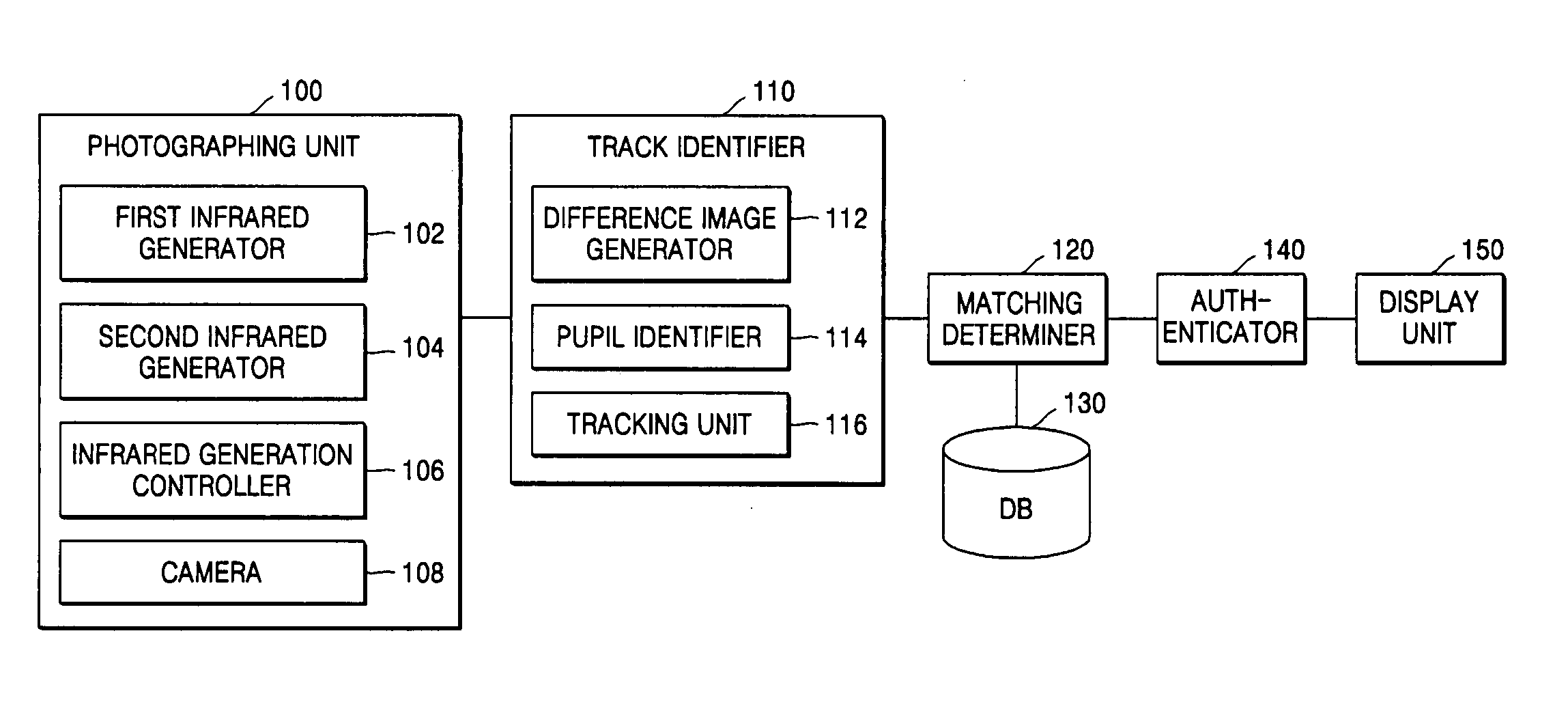 Line-of-sight-based authentication apparatus and method